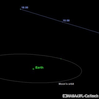 ハロウィンに小惑星がやってくる? - 地球から約48万kmまで接近