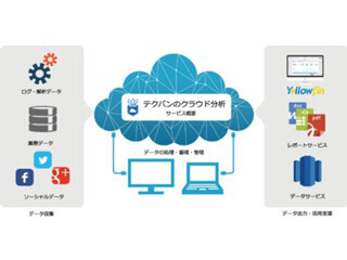 テクバンとYellowfin Japan、BIツール「Yellowfin」の販売で協業