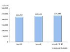 2015年セルフケア健康機器市場、普及のきっかけは自治体によるプログラムか