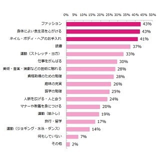 働く女性の「自分磨き」って具体的には何をしてるの?