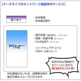 データライブ、ネットワーク機器の第三者保守サービスを開始