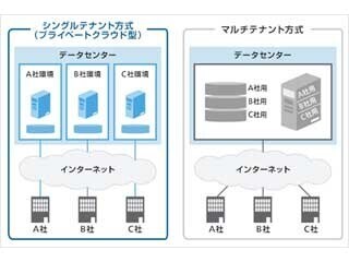 ソフトバンク、安価で安全なビジネスチャットサービス「PrimeChat」