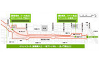 東京都・環状第2号線、開通前の地下トンネルを歩くイベント開催
