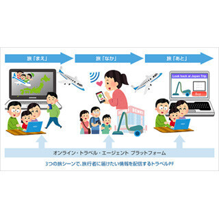 ソフトバンク、新会社設立でインバウンドビジネスをスタート - JTBと提携