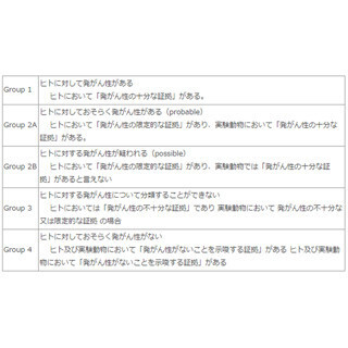 国立がん研、日本人における赤肉・加工肉のがんリスクについての見解を公開