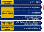 NECとマイクロソフト、Active Directoryのセキュリティ対策で協業