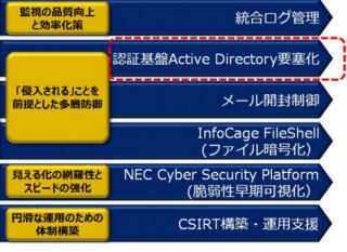 NECとマイクロソフト、Active Directoryのセキュリティ対策で協業