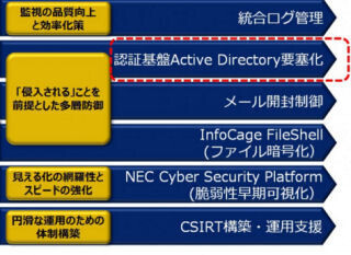 NECとマイクロソフト、Active Directoryのセキュリティ対策で協業