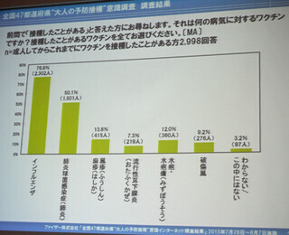 インフルエンザの予防接種は効くの? 効かないの?? - 感染症のプロが解説