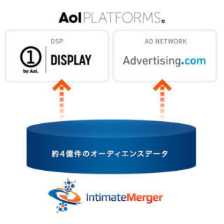AOLプラットフォームズ、オーディエンス・データを利用した広告配信