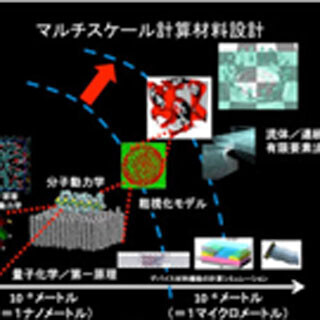 産総研、新素材創出のスピードアップを目指した研究センターを設立