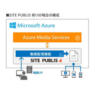 ミックスネットワーク、Azureと連携したビジネス向け動画配信サービス