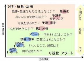 NSW、ビッグデータ分析・予測サービス「Toami Analytics」提供