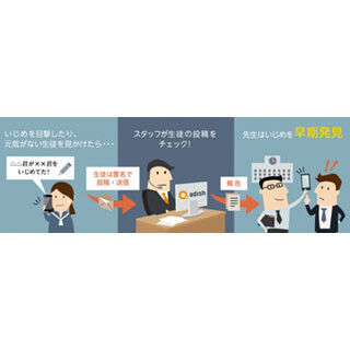 子どもがスマホでいじめを匿名通報できる新サービス「キッズサイン」開始