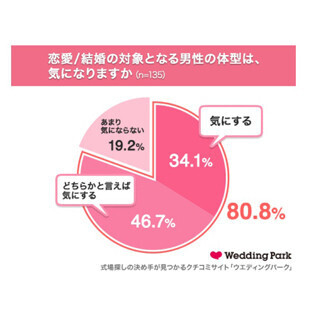 パートナーの体型が原因のケンカ、ありますか? - 「毎日からかいマジギレ」