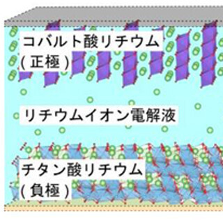 東工大、リチウムイオン電池で超伝導-常伝導状態の制御に成功