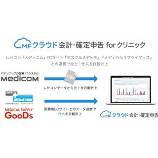 マネーフォワード、会計事務所向けにクリニックに特化した会計ソフトを提供