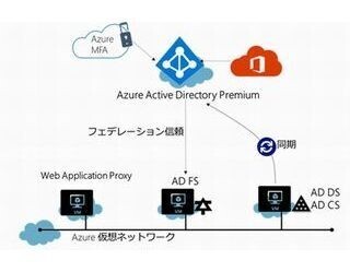 ハンズオンで身につく! 初めてのActive Directory on IaaS (1) Azure IaaS上に仮想マシンを作成する(1)