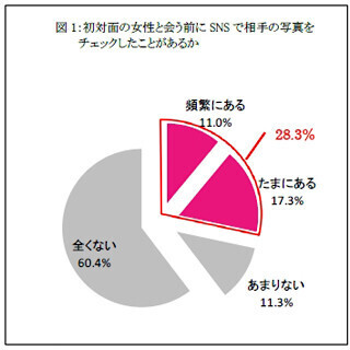 年収700万円以上の男性の●%、歯並びが悪い女性の笑顔に「品がない」と回答