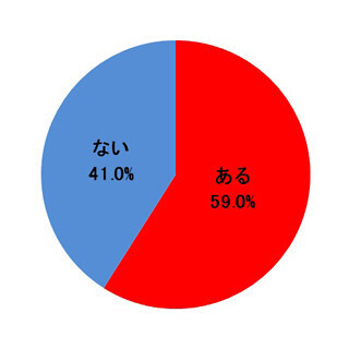 風邪のひきはじめに看病してほしい男性芸能人、2位に福士蒼汰、1位は?