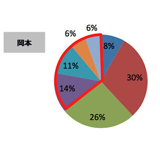 靴下メーカー社員オススメ! 靴下の折りたたみ方や収納方法を紹介
