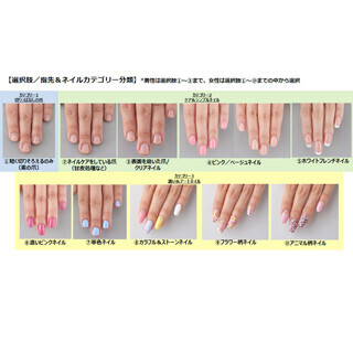 上司はネイルアートについてどう思ってる? - 管理職の男女250人に聞いた