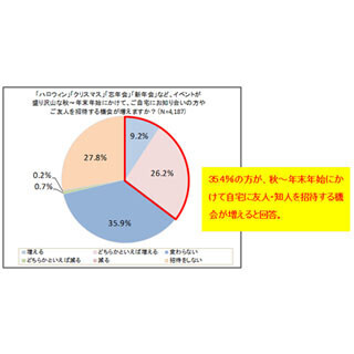 2位は「部屋の角」! 知人・友人宅でゴミ・ホコリが気になる場所1位は?