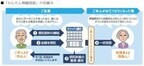 オリックス銀行、通販型の遺言代用信託「かんたん相続信託」の発売を開始