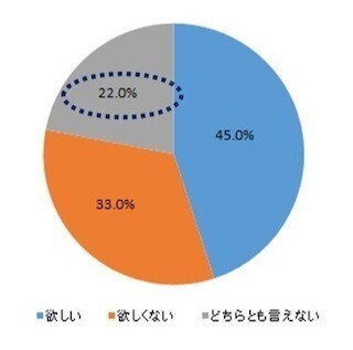 未婚で恋人がいない男女29%が「クリスマスを恋人と過ごしたい」
