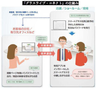 実店舗の映像をスマートグラスで生中継 - 西武池袋本店が試験導入
