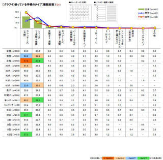 手帳に関する意識と実態調査 - 高橋書店が発表