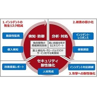 富士通がセキュリティ事業を大幅強化、"ラボ"を新設へ