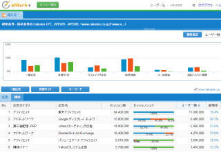 ヴァリューズ、ネット行動ログ分析Webサービス「【eMark+】Site Analyzer」