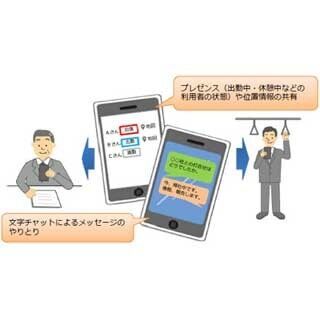 NTT東日本、BYODを促進するクラウドサービス「αUC」