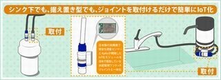 アプリックス、フィルター交換を通知する浄水器のIoT化ソリューション