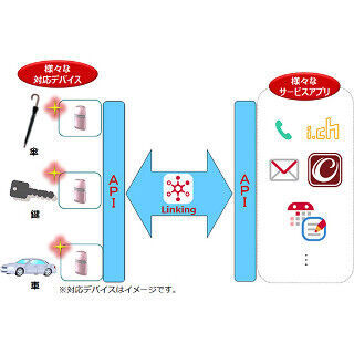 ドコモ、アプリとBLEデバイスを連携させる新プラットフォーム「Linking」