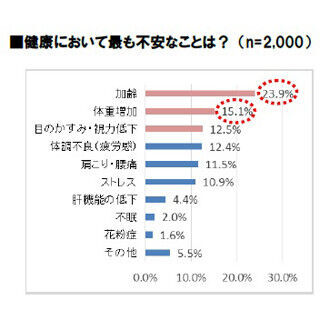 風呂上りに使うタオル、九州では過半数がフェイスタオル! - ノーリツ調べ