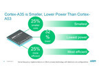 ARM TechCon 2015 - 性能/消費電力比を重視した64bitコア「Cortex-A35」を読み解く
