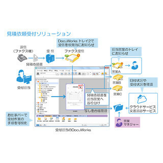 富士ゼロックス、中小企業の業務改善を支援するソリューション3種を提供