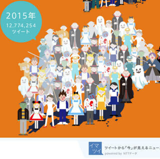 2015年のハロウィン関連ツイート数は経済規模を超える伸び