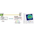 TEDと光コム、共同開発の三次元形状測定器を来春発売へ