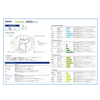 トーマツ イノベーション、若手社員対象のビジネス力診断サービスを提供
