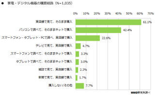 40代～60代の4割がシニア向けサービスに魅力を感じない - MMD研究所が調査