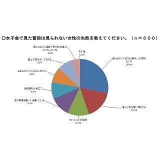 女子会男子に下心はある?