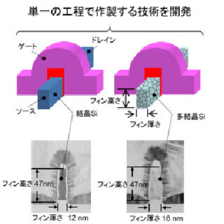産総研、半導体チップの偽造を防ぐ「ICの指紋」を実現する技術を開発