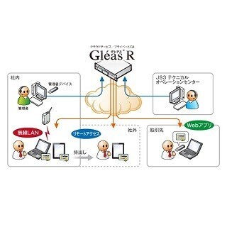 JCCH、プライベートCAのクラウドサービス「Gleas R」