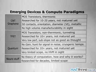 SC15 - ムーアの法則以降のコンピューティングを語ったパネルディスカッション (1) Intelが語ったムーアの法則が終わった後のコンピューティング技術