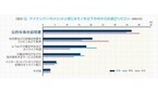 マイナンバー、個人カードを申請した人はわずか14%