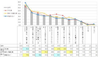 再就職希望の女性と雇用側企業の意識に大きなズレ