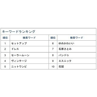 2015年のファッションキーワード1位は? – 7位に石原さとみ